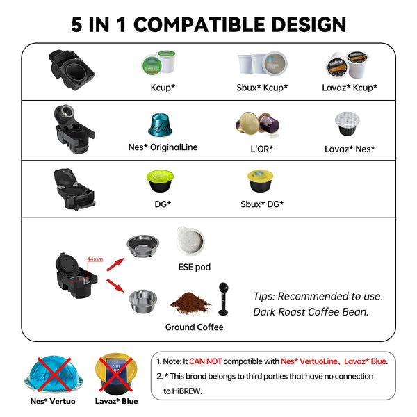 5-in-1 Capsule Coffee Machine - Hot/Cold, Dolce Gusto, Nespresso, ESE Pod, Ground Coffee - 19Bar